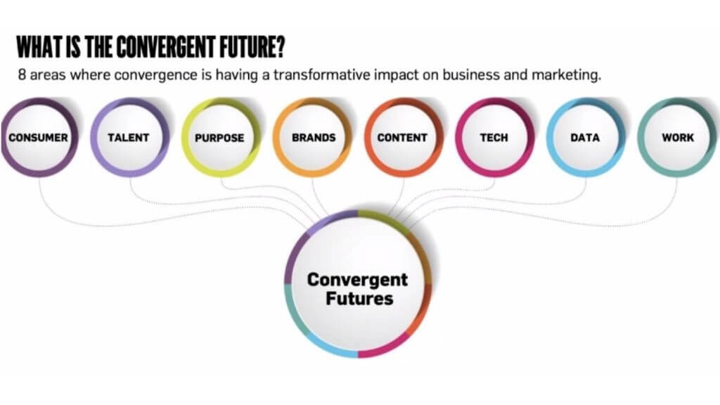 Adweek Convergent Futures